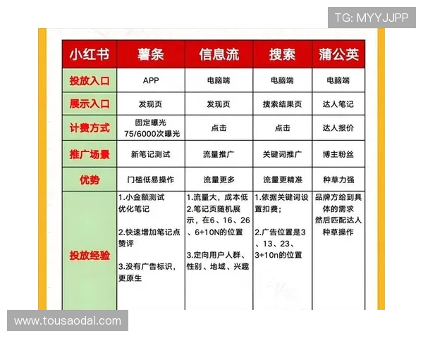 PA视讯微博为内容创作者提供的多样化推广工具详解