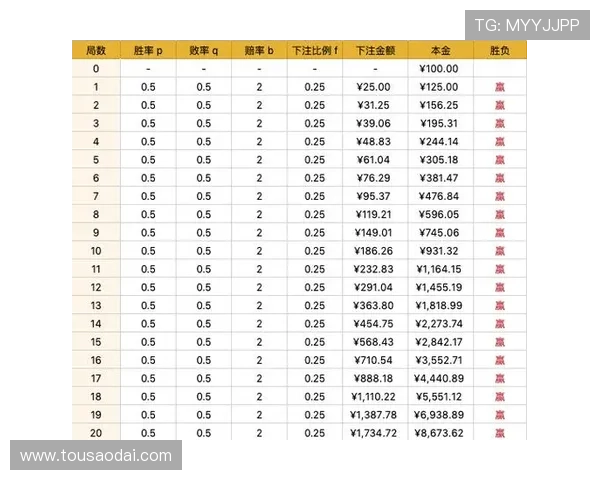 全面解析真人百家乐游戏的规则与策略提升你的胜率 全面解析真人百家乐游戏的规则与策略提升你的胜率
