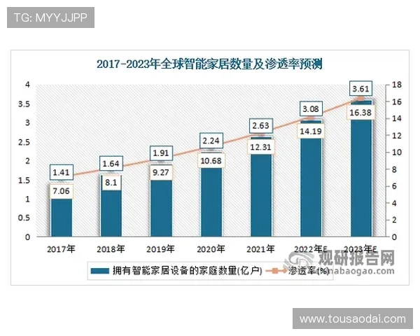 解析PA亚游国际市场的消费者行为与需求变化